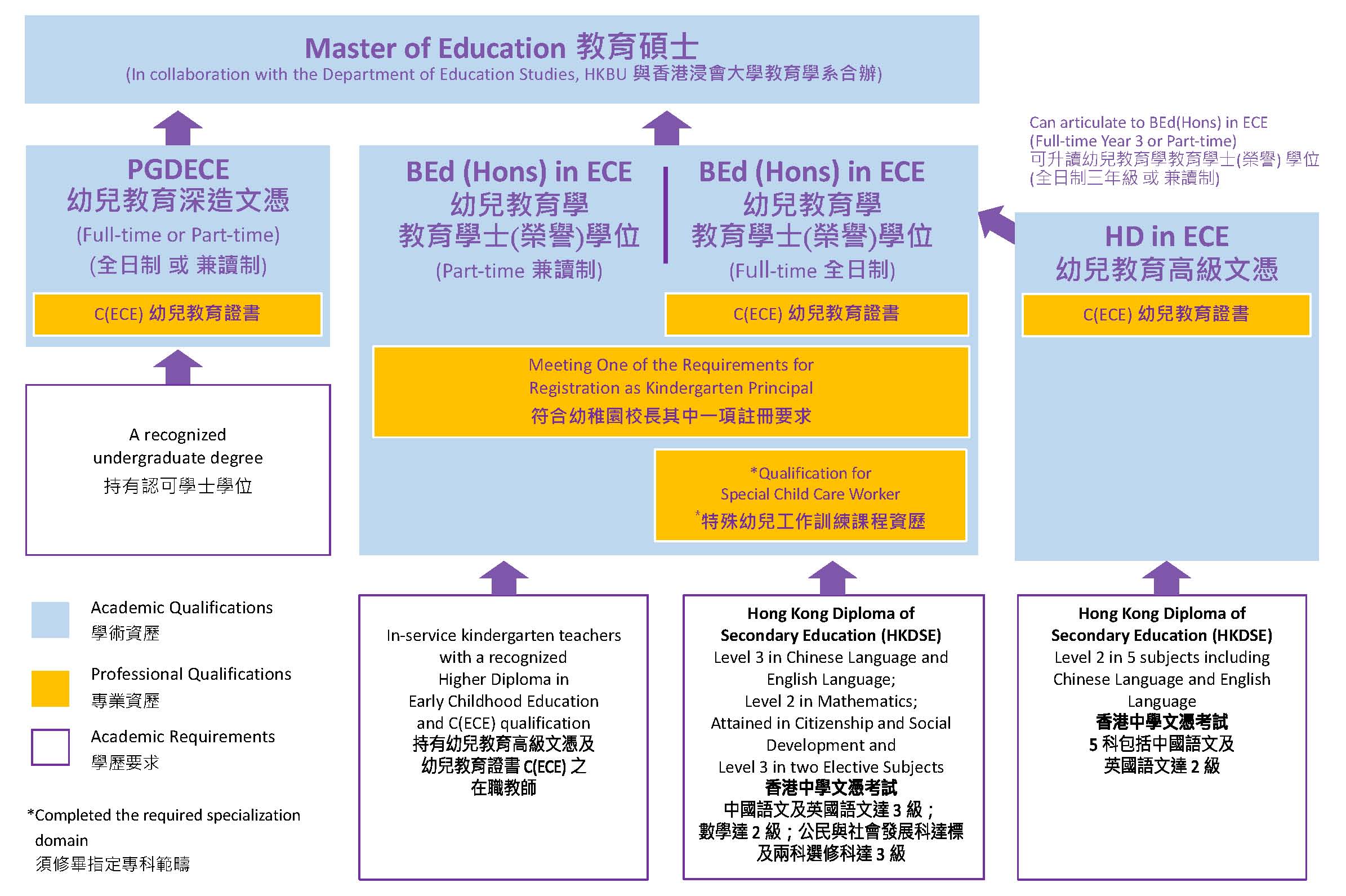 学士学位课程(图1)