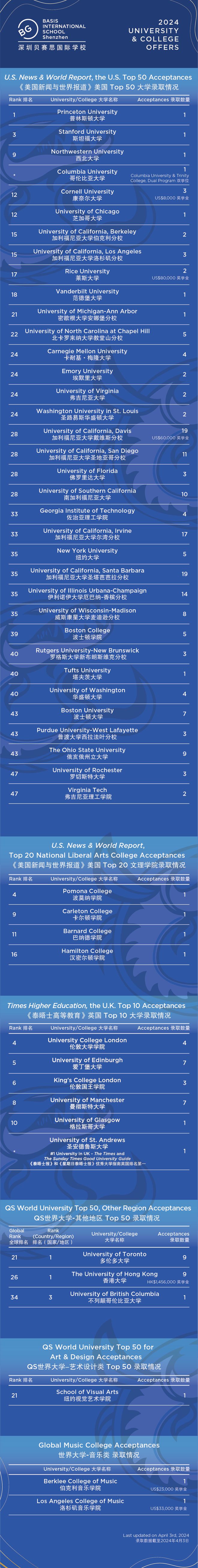 琢玉计划探校系列：深圳贝赛思国际学校(图2)