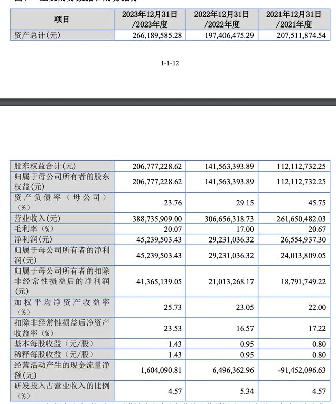 凯发国际首页：科拜尔8月23日上会：长虹电器贡献四成营收姜之涛夫妇控股90%(图1)