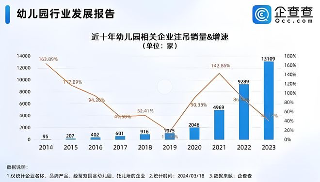 凯发k8旗舰厅ag：孩子太少入不敷出！北京又一幼儿园将关闭网友：这可是首都啊(图4)