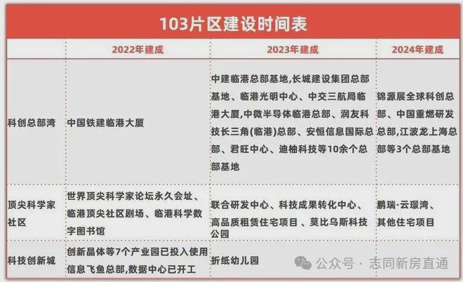 「鹏瑞云璟湾」性价比舒适三房建面约130-145㎡双水岸景观四房(图7)