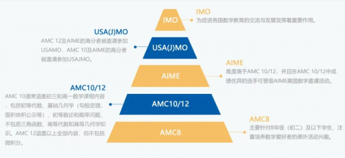 喜报频传！青岛明德双语学校在2024美国数学测评、加拿大化学测评中战绩斐然(图2)