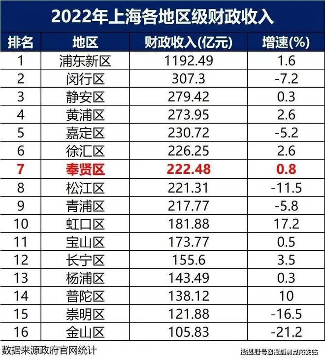 ®奉发左岸晶邸(售楼处发布)网站-奉发左岸晶邸楼盘百科房天下(图4)