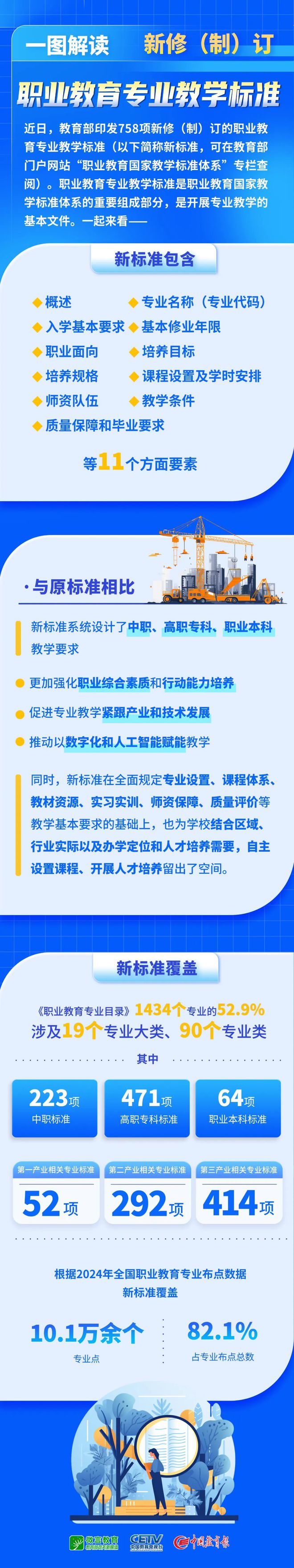 事关职业教育！教育部印发758项新标准(图1)