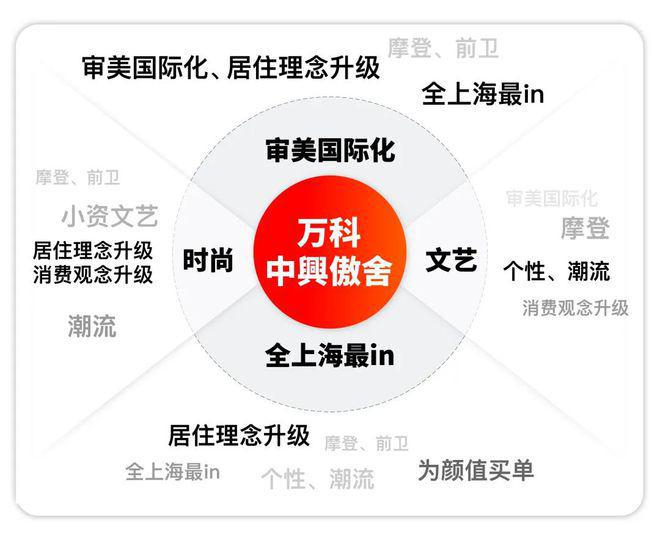 ®万科中興傲舍网站静安万科中興傲舍售楼处发布-楼盘评测(图3)