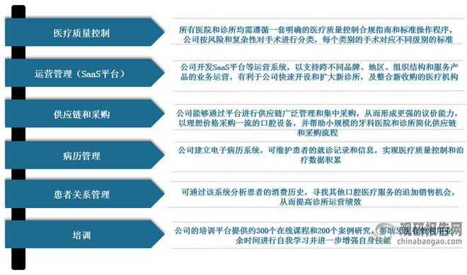 投资市场热度不减数字化、连锁化等将成口腔医疗行业发展方向(图5)