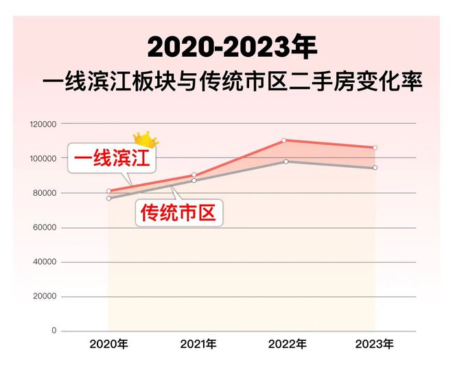 ®缦云上海杨浦缦云上海售楼处发布：杨浦东外滩滨江板块(图33)