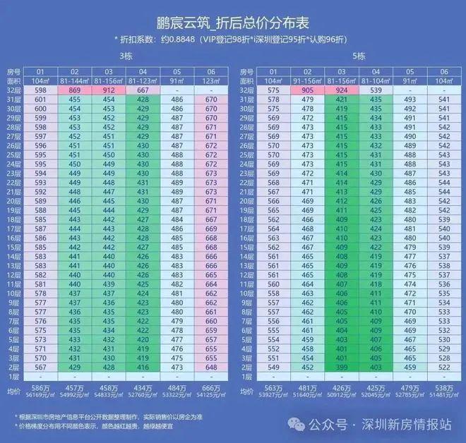 ʚɞ中建鹏程云筑网站中建鹏程云筑售楼处发布：认资冻筹(图1)