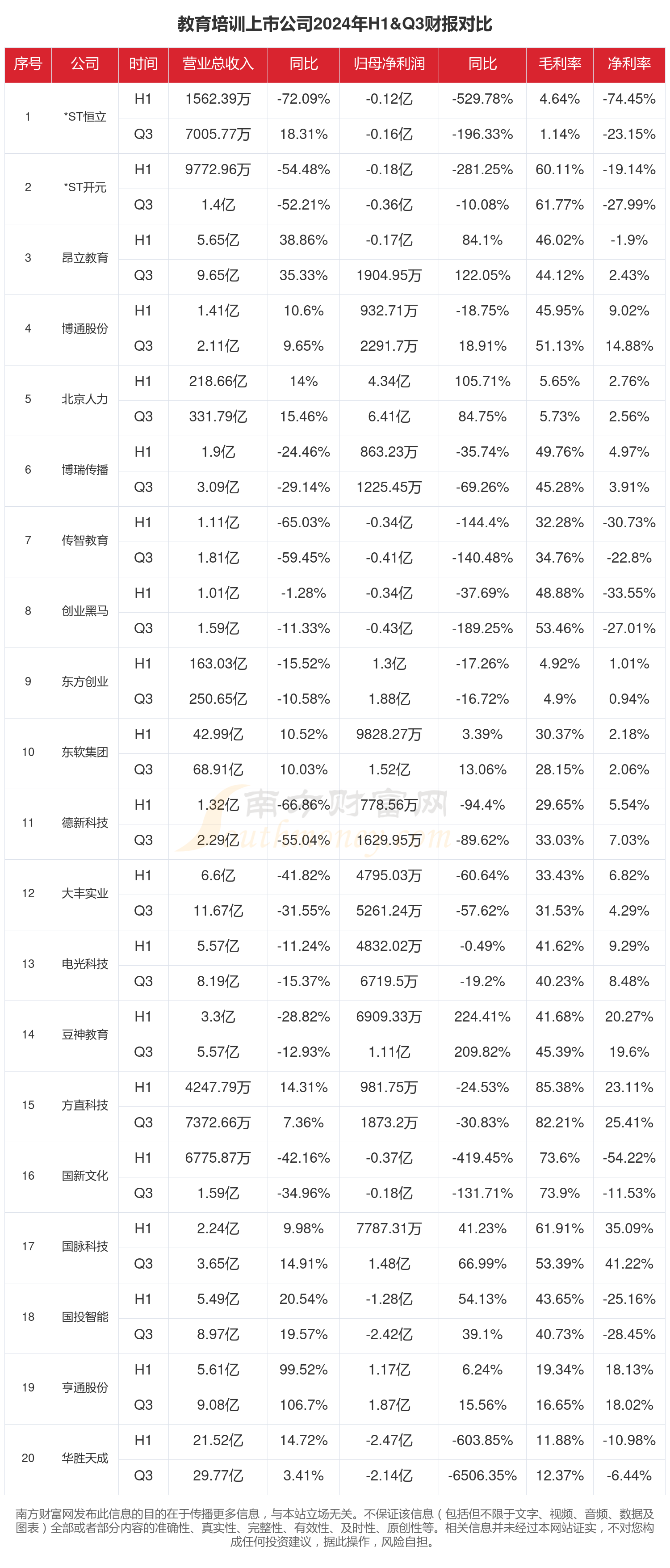 教育培训行业现状：2024年前三季度相关上市公司财报对比(图1)
